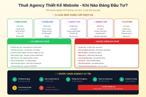 thuê agency thiết kế website 5 loại nhà cung cấp