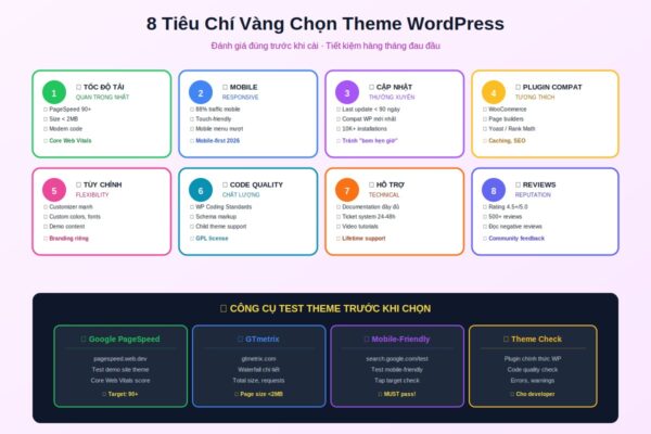 tiêu chí chọn theme wordpress 8 yếu tố
