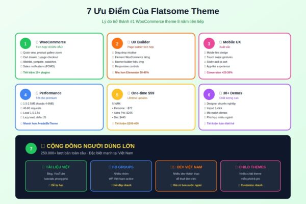 ưu điểm flatsome woocommerce ux builder