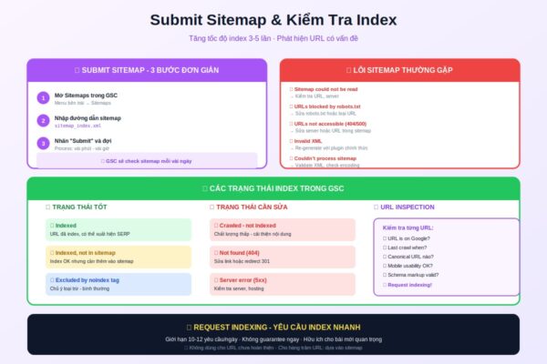 submit sitemap kiểm tra index google search console