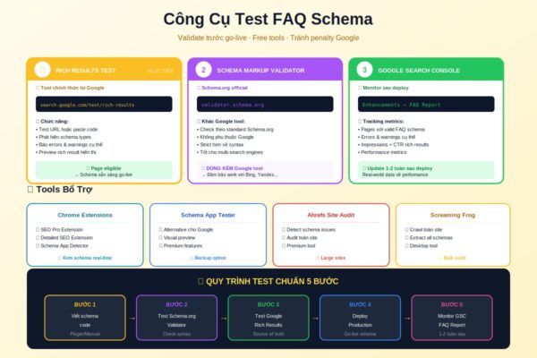 công cụ test FAQ schema Google Rich Results Validator