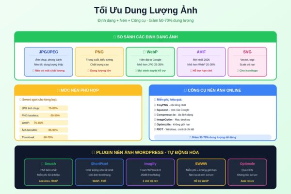 tối ưu dung lượng ảnh JPG PNG WebP nén