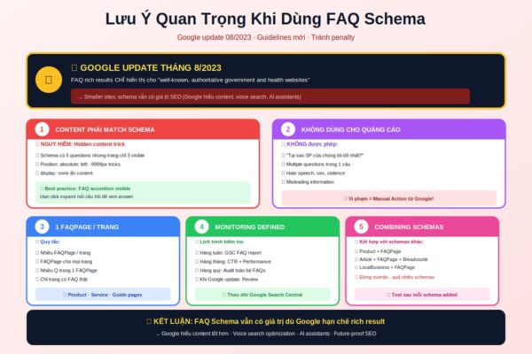 lưu ý FAQ schema Google update 2023 guidelines