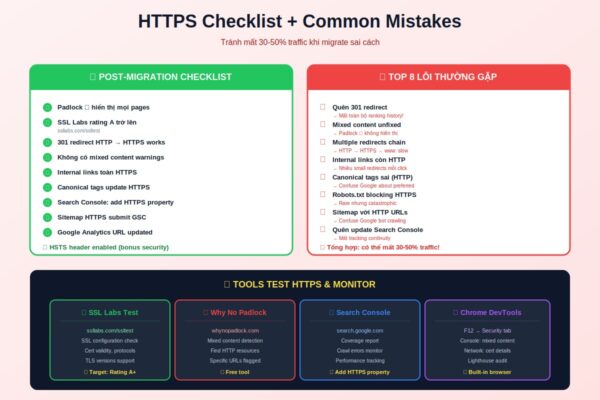 https checklist common mistakes migration