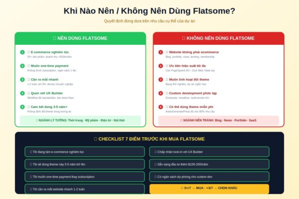 khi nào dùng flatsome checklist quyết định