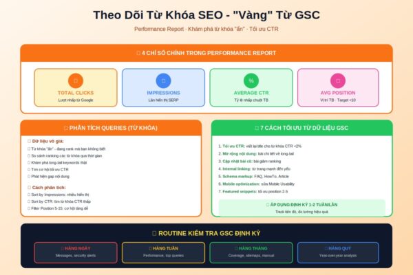 theo dõi từ khóa SEO performance report GSC