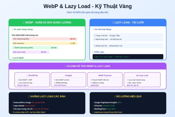 webp lazy load tối ưu tốc độ wordpress